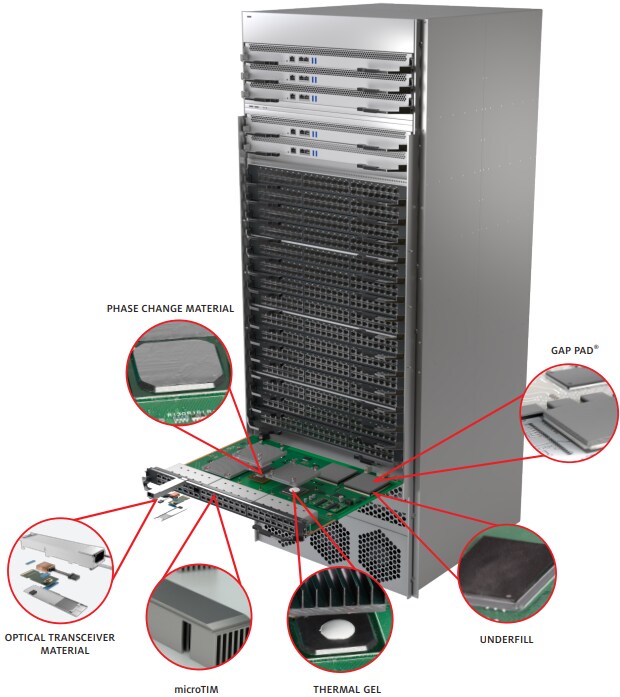 Infographic - Bergquist Company Router Switch & Network Applications